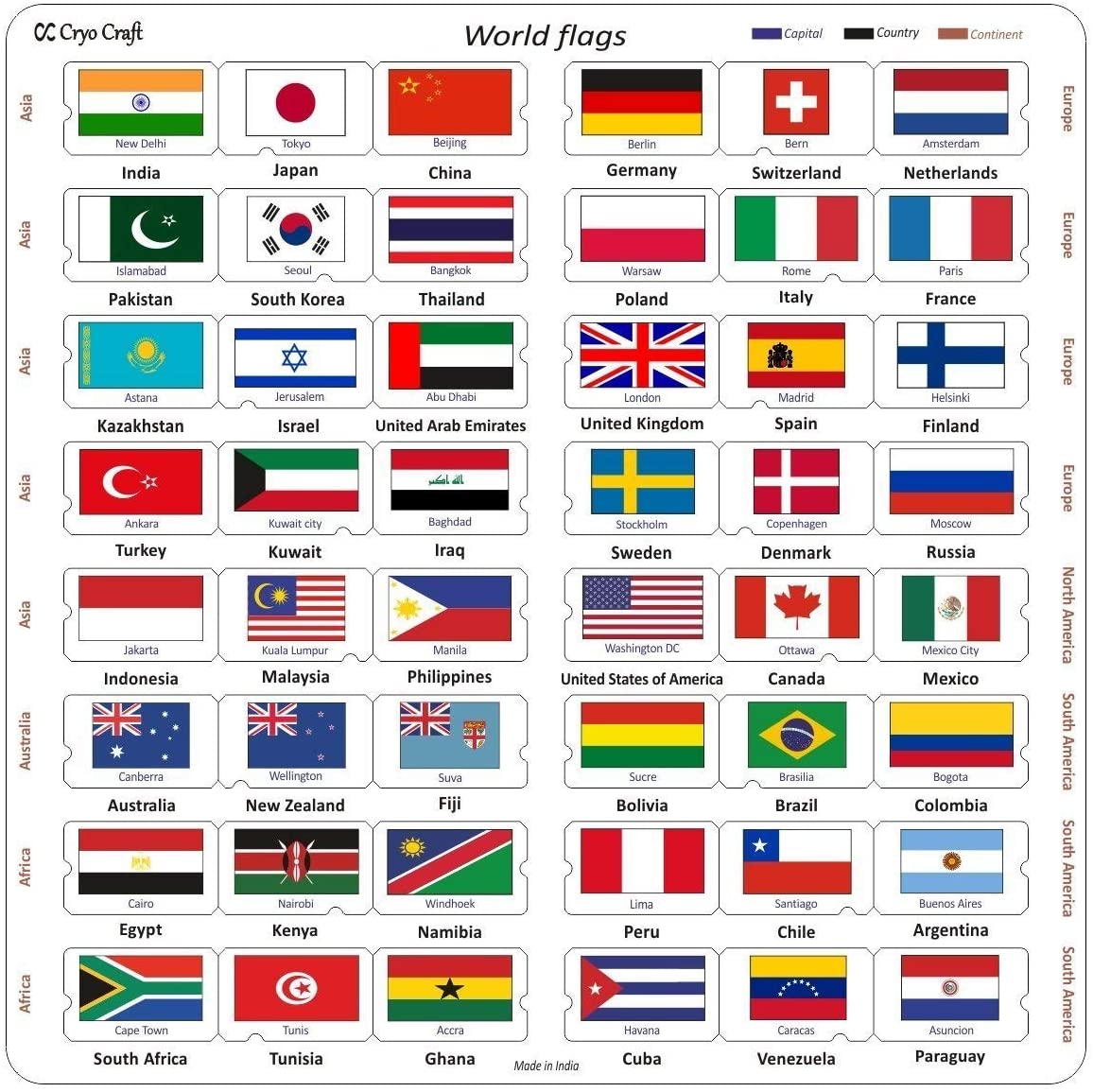 learning flags of the world